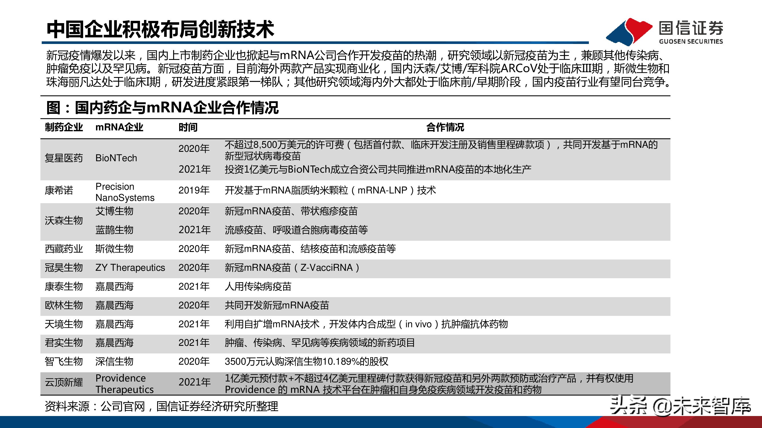 医药mRNA行业深度报告：mRNA技术大有可为