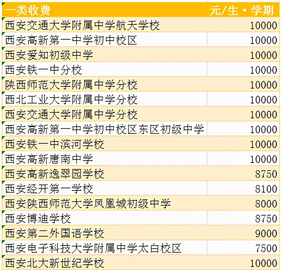 算算在西安上民办小学初中一年得多少钱