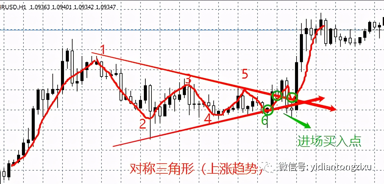 在震荡中怎么做才能盈利