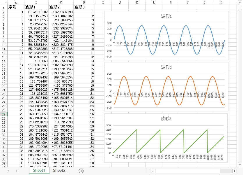 怎么在Excel或Wps中把多条曲线绘制在同一个图中