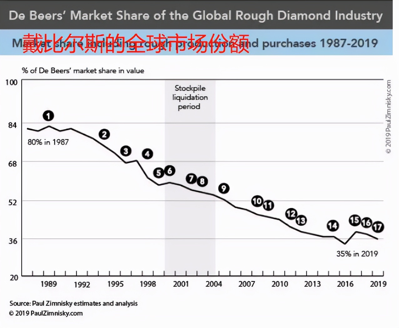 暴涨150亿！河南最良心的“山寨假货”，戳破了美国的世纪骗局