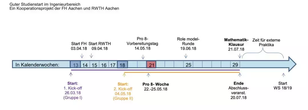 德国留学 | 亚琛工大“零学期”项目，低门槛体验亚琛工大的机会