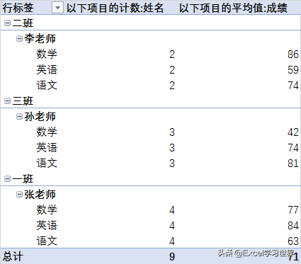 将多个Excel数据表连接起来透视分析，是时候祭出 Power Pivot 了