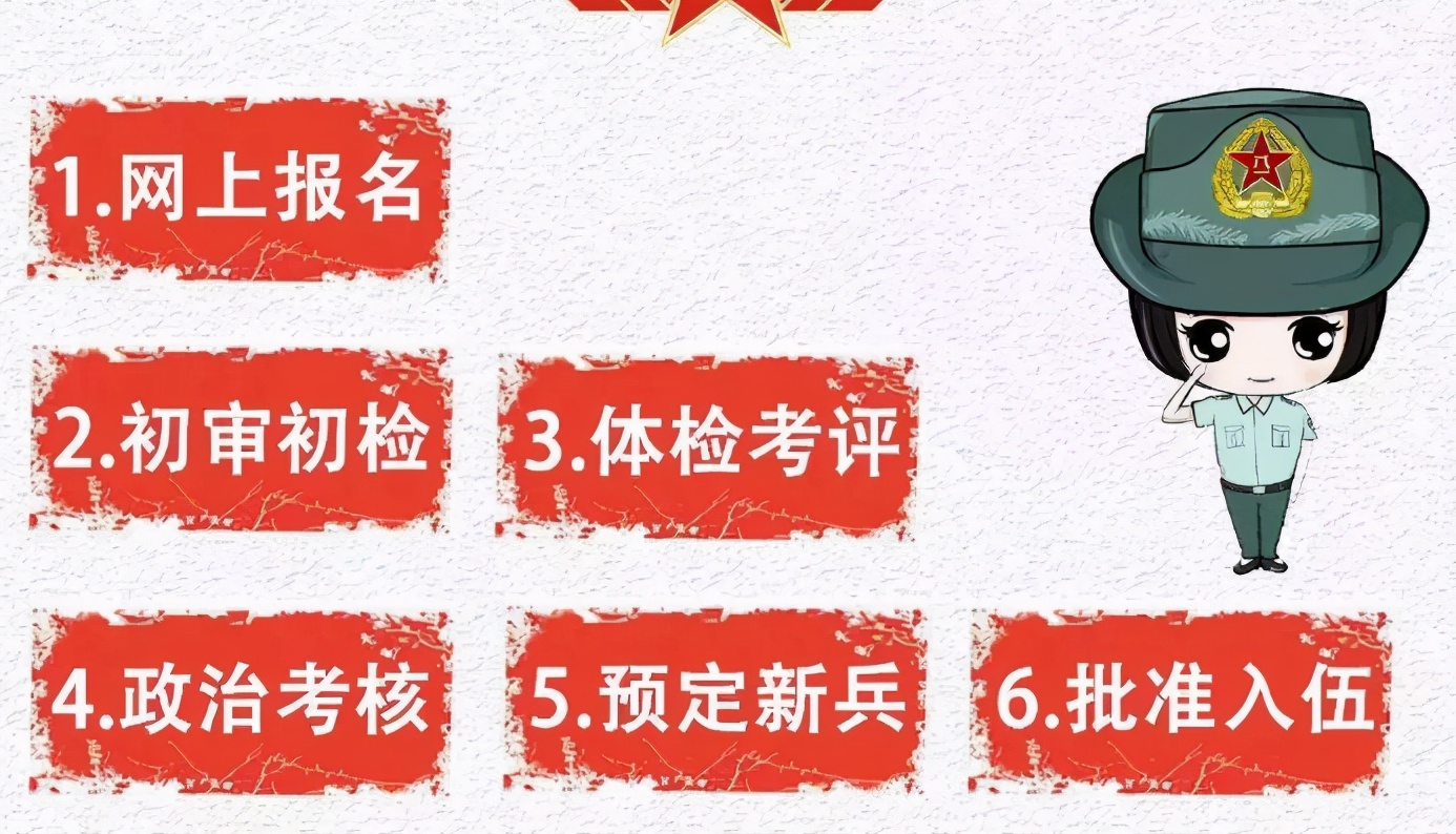 在校大学生参军,在校大学生参军的条件及待遇