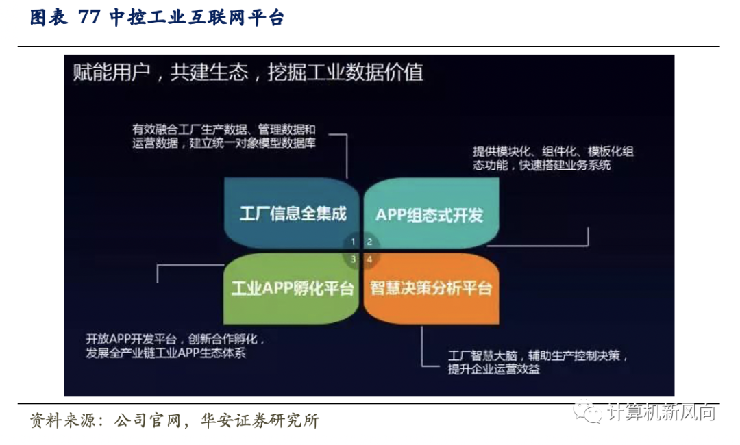 工业软件深度报告：乘软件研发之风，铸工业智造之魂