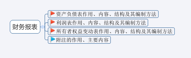 2020年初级会计考试难度大涨？新考纲全书核心考点汇总