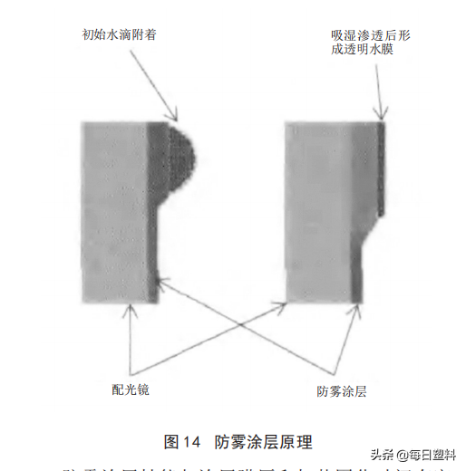车灯技术丨汽车灯具起雾原因及解决对策