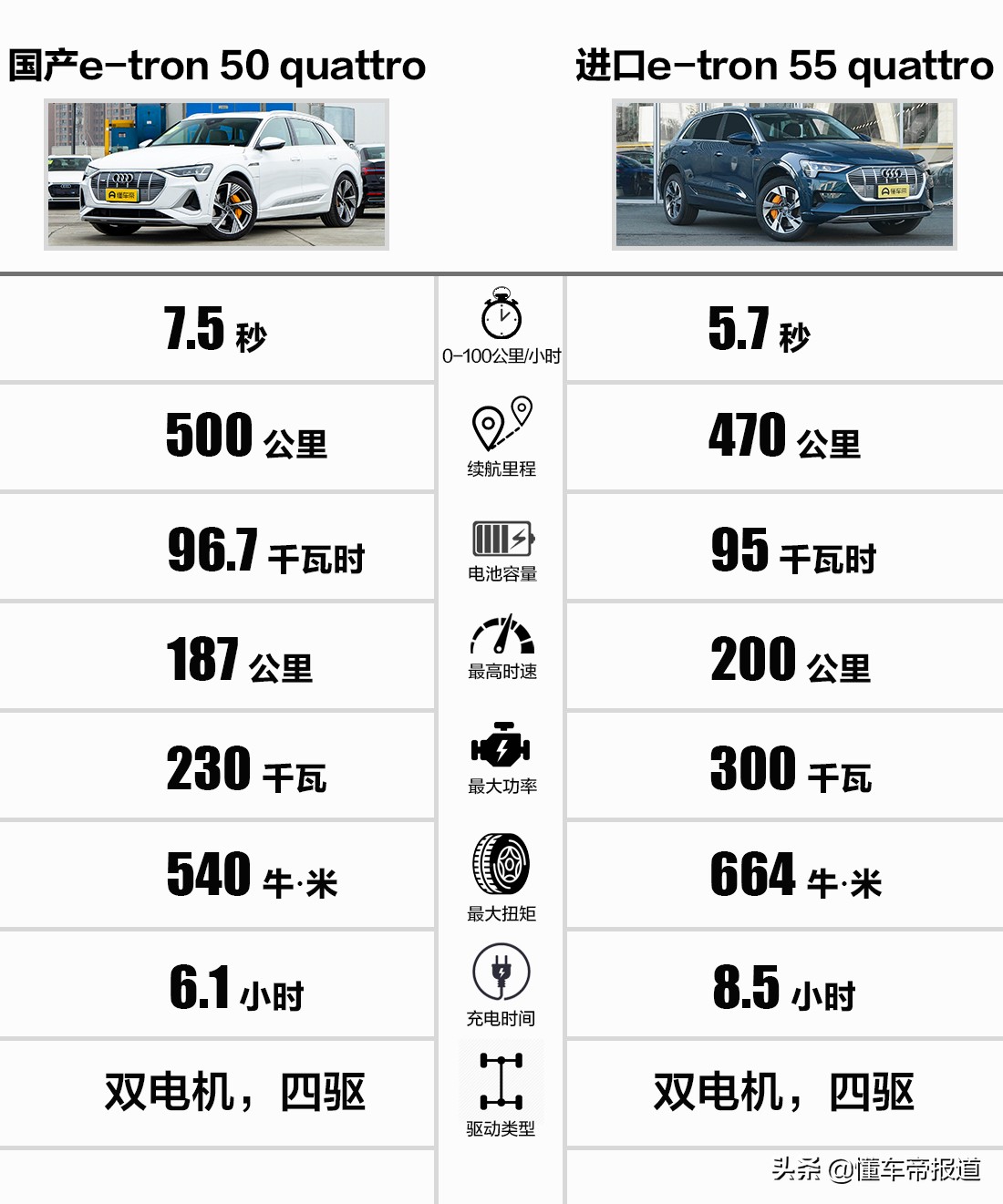 新车｜红旗E-HS9领衔，2022海口新能源车展40万以上SUV车型前瞻