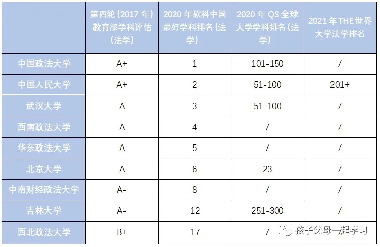 法学“五院四系”具体介绍及就业前景报告