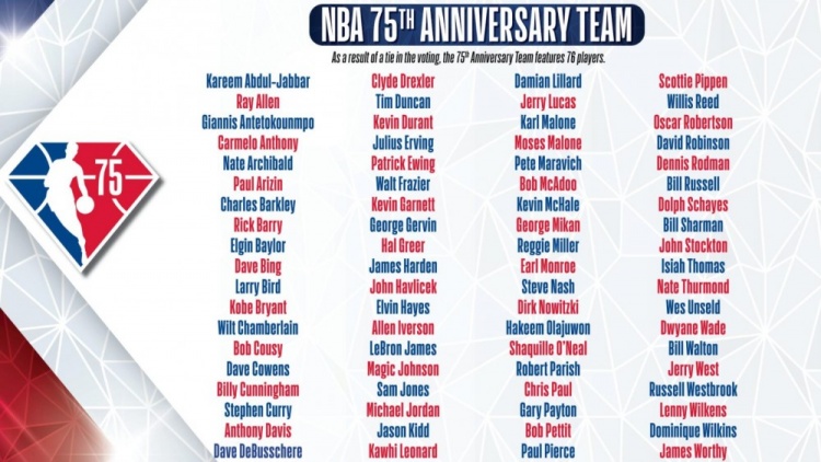 为什么nba有76巨星(NBA75周年76大巨星出炉，现役球员11人，哪位球星入选争议最大？)