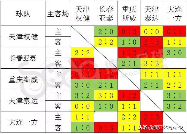 维贝怎么踢的英超(乱局！保级形势再生变故 最危险的球队现在是它)