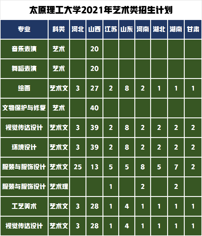 录取分数线不高，最好考的“双一流”大学，喜获设计学硕士点