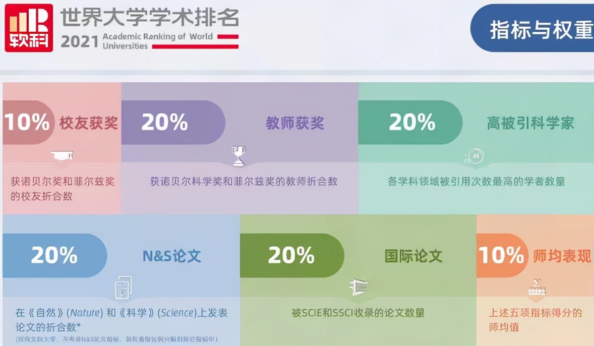 大学排名能信吗？软科被质疑？网友：一到国际排名，就看出来了