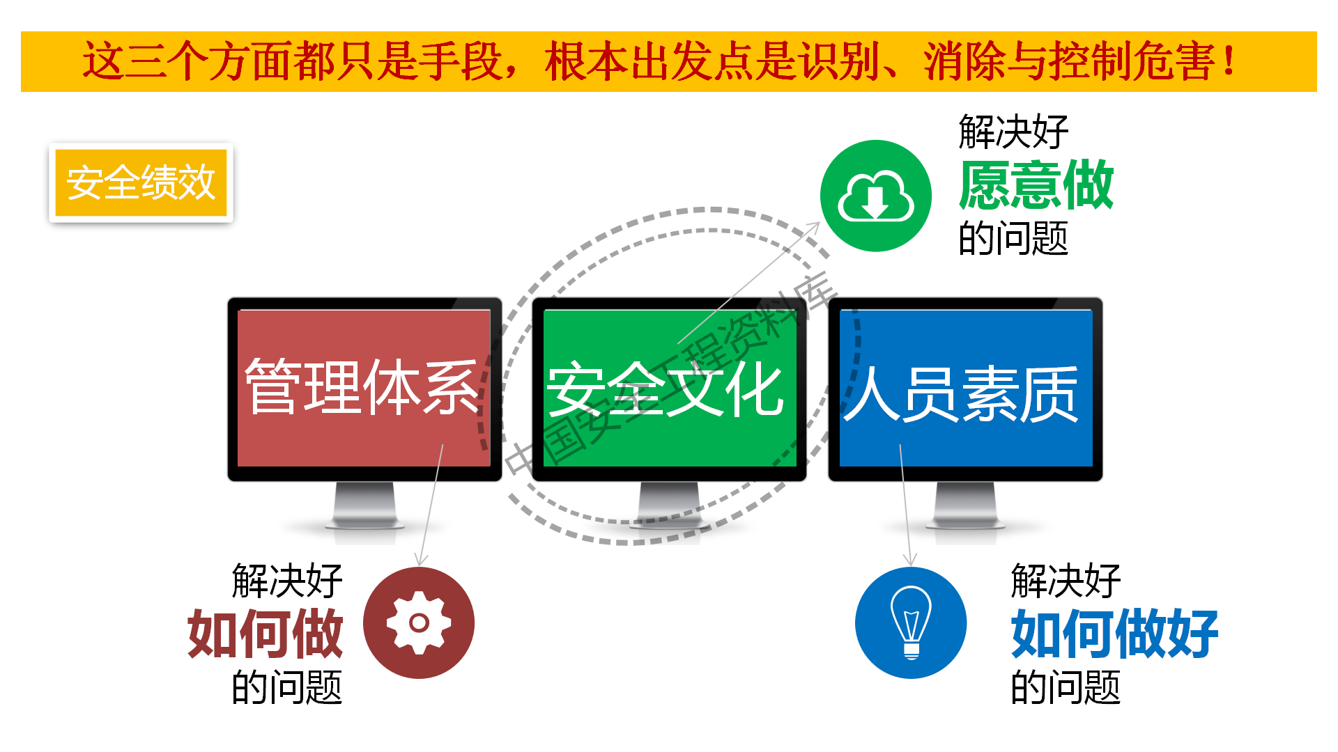 企业主要负责人及安全管理人员培训PPT