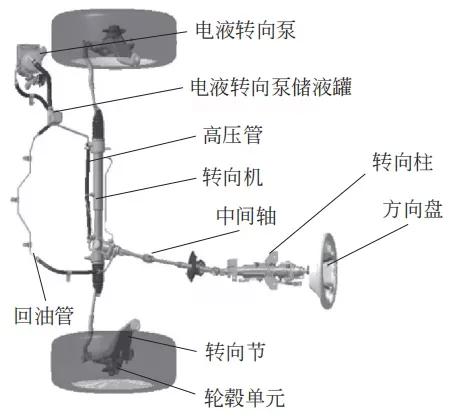 汽車技術：底盤知識