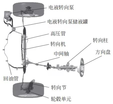 汽车技术：底盘知识