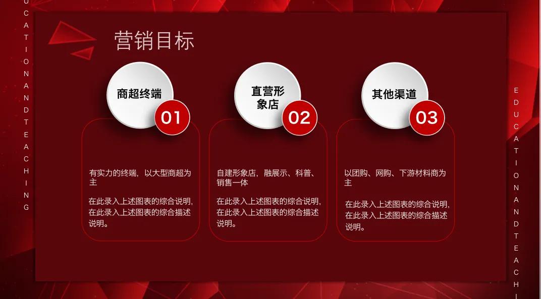 營銷策劃怎么寫？幾大步驟手把手教你