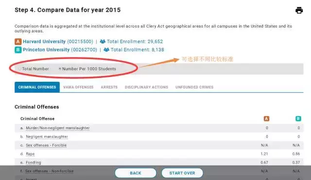 如何确定美国大学的安全性?(附美国最安全的大学Top25榜单)