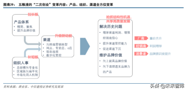 五粮液深度解析：五粮浓香再出发，品牌价值待回归