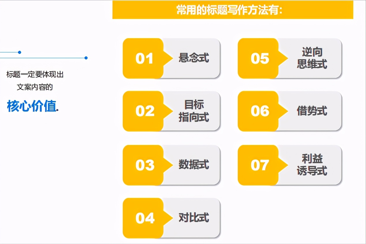 「必看」文案标题的写法也能这么简单