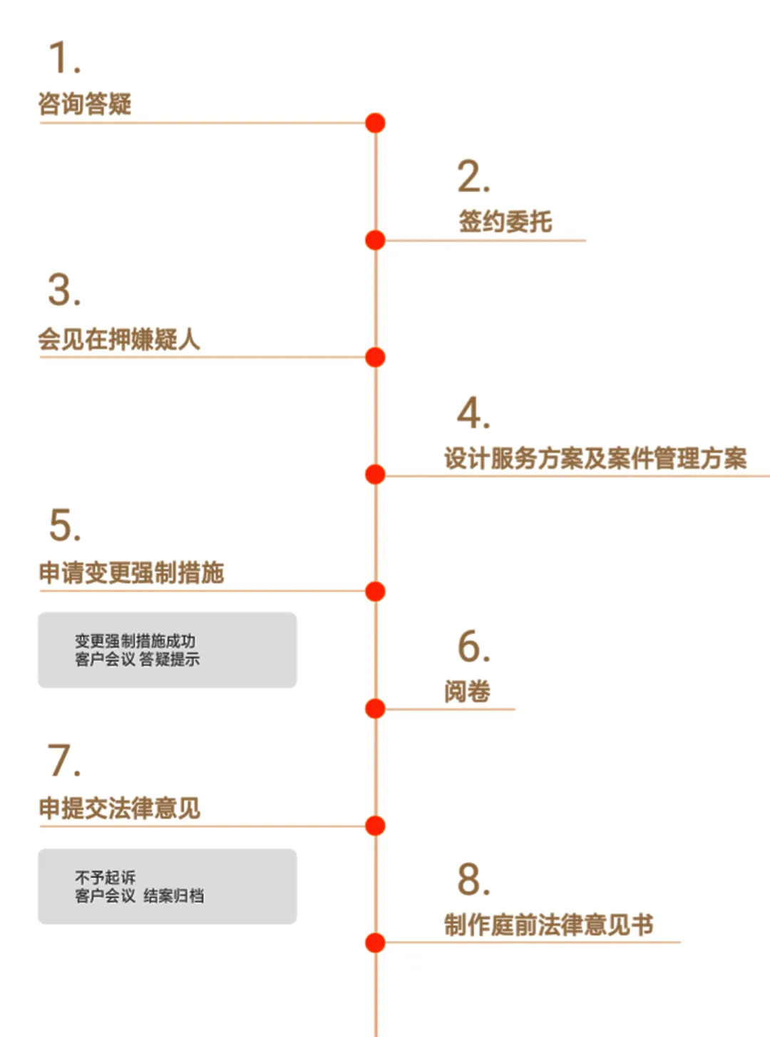 大赛进展丨预参赛法律服务产品展播（2）——刑事辩护服务手册