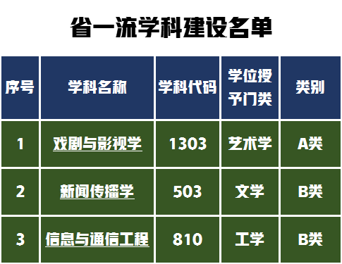 北有中传、南有浙传，浙传是一所什么样的大学，有哪些艺术专业？