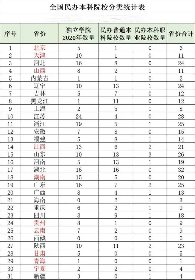 大学也能过户？6省6校变更举办者，还有100多所去向何方？