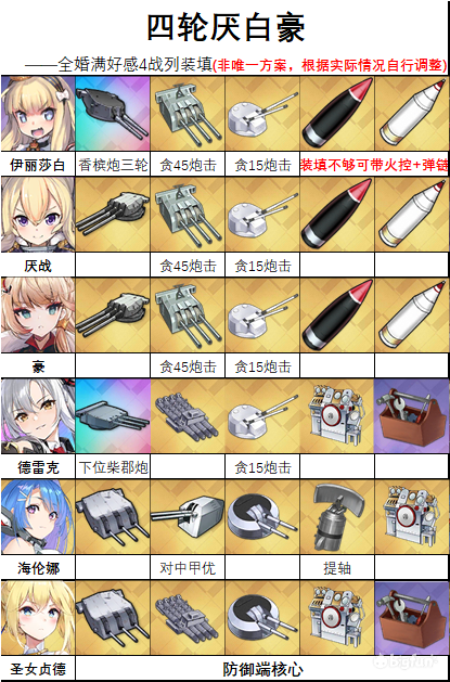 「碧蓝航线」余烬BOSS皇家方舟·META攻略阵容推荐