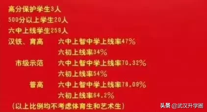 从武汉民办初中升学率来看，每年花那么多钱，到底值不值？