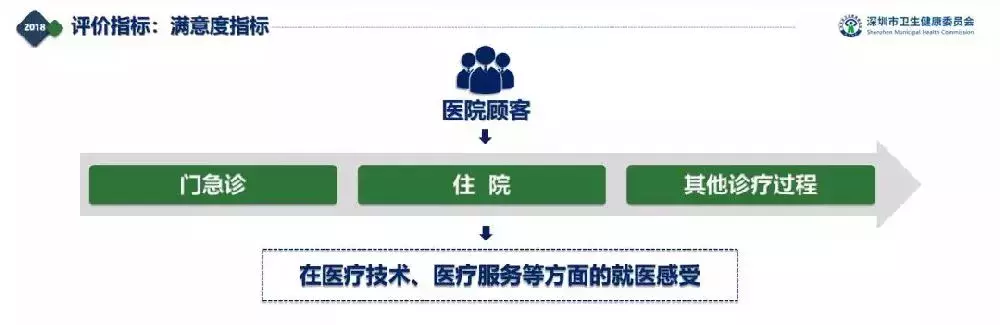 深圳医院排行榜公布！看什么病去什么医院一目了然！心里有数了！