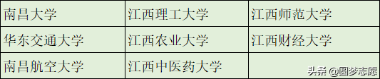 本科学历不值钱？这366所可以直接保研的大学，值得了解