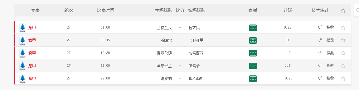 意甲水位看哪个公司(高手怎么买？分析师教你意甲技巧，学会胜率提高30％)
