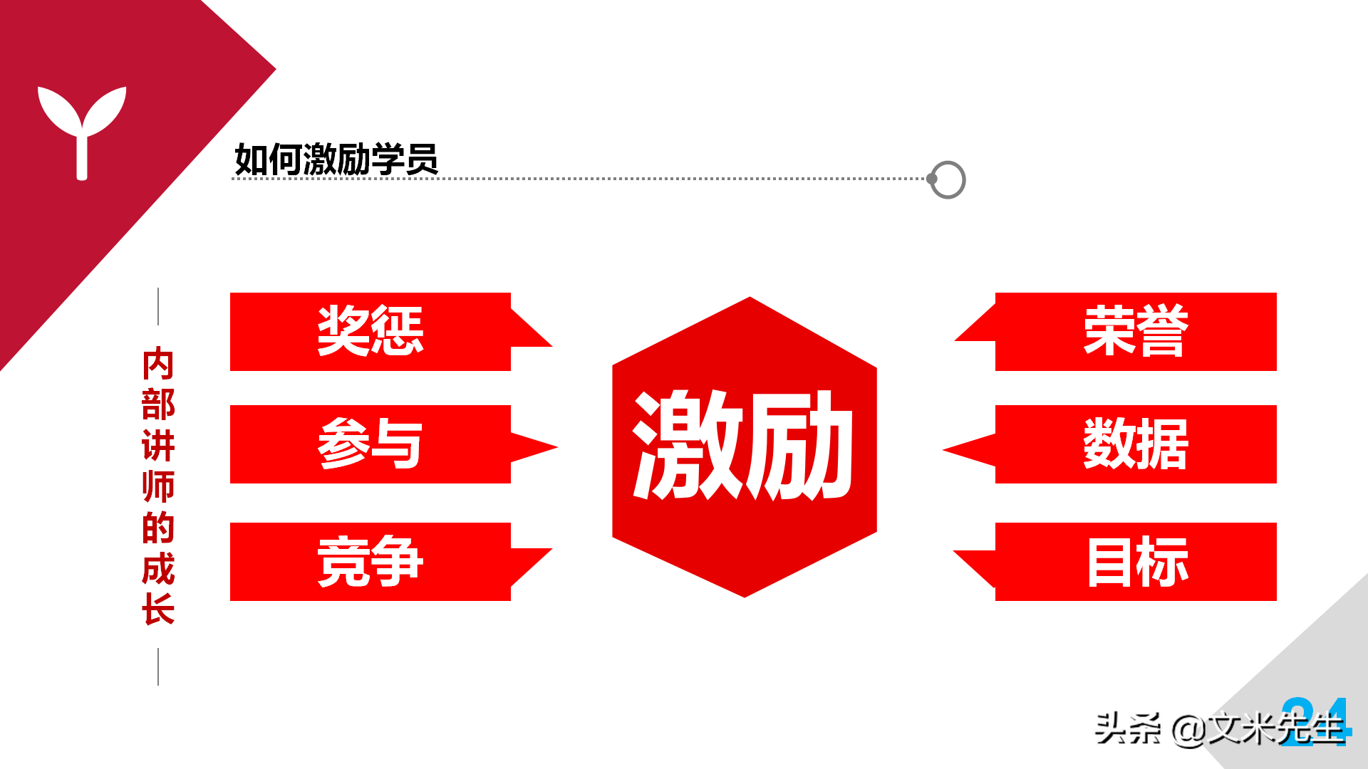 培训师职业生涯规划，43页培训师成长手册PPT读书笔记，果断收藏