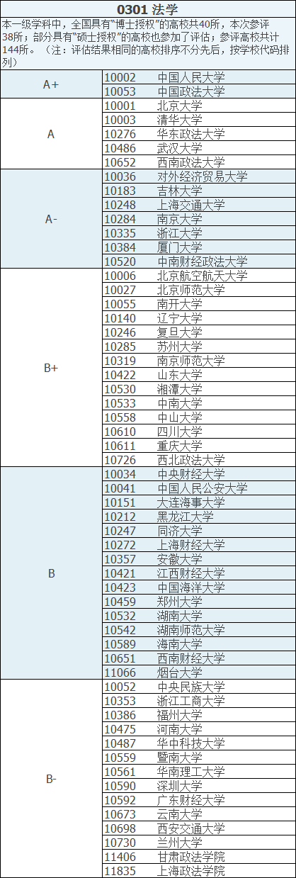 法学理论考研难吗？