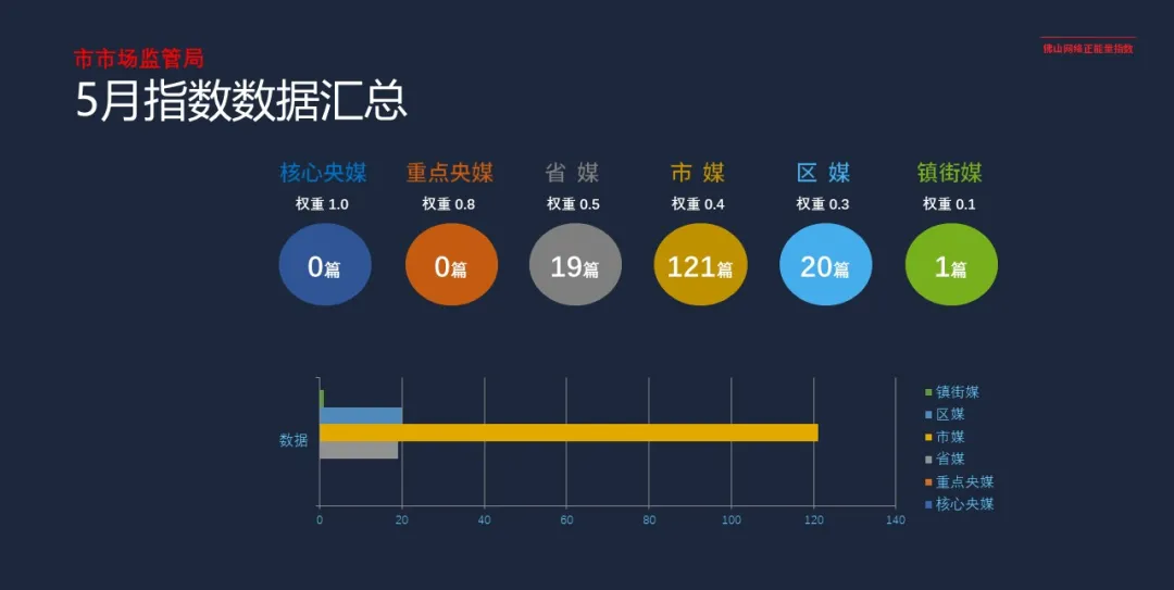 5月网络正能量指数：青春当奋发，“战疫”冲在前