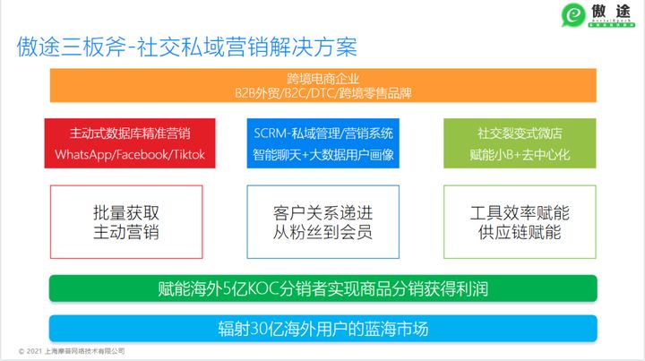 外国人怎么注册微信（1000个账号两百万粉丝）