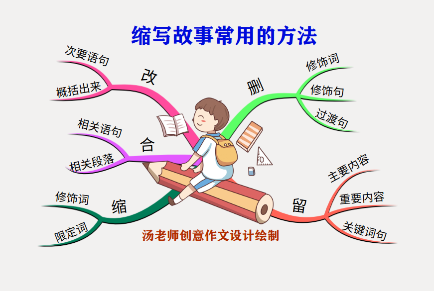 「思维导图"画"作文」缩写故事——《猎人海力布》缩写(一)