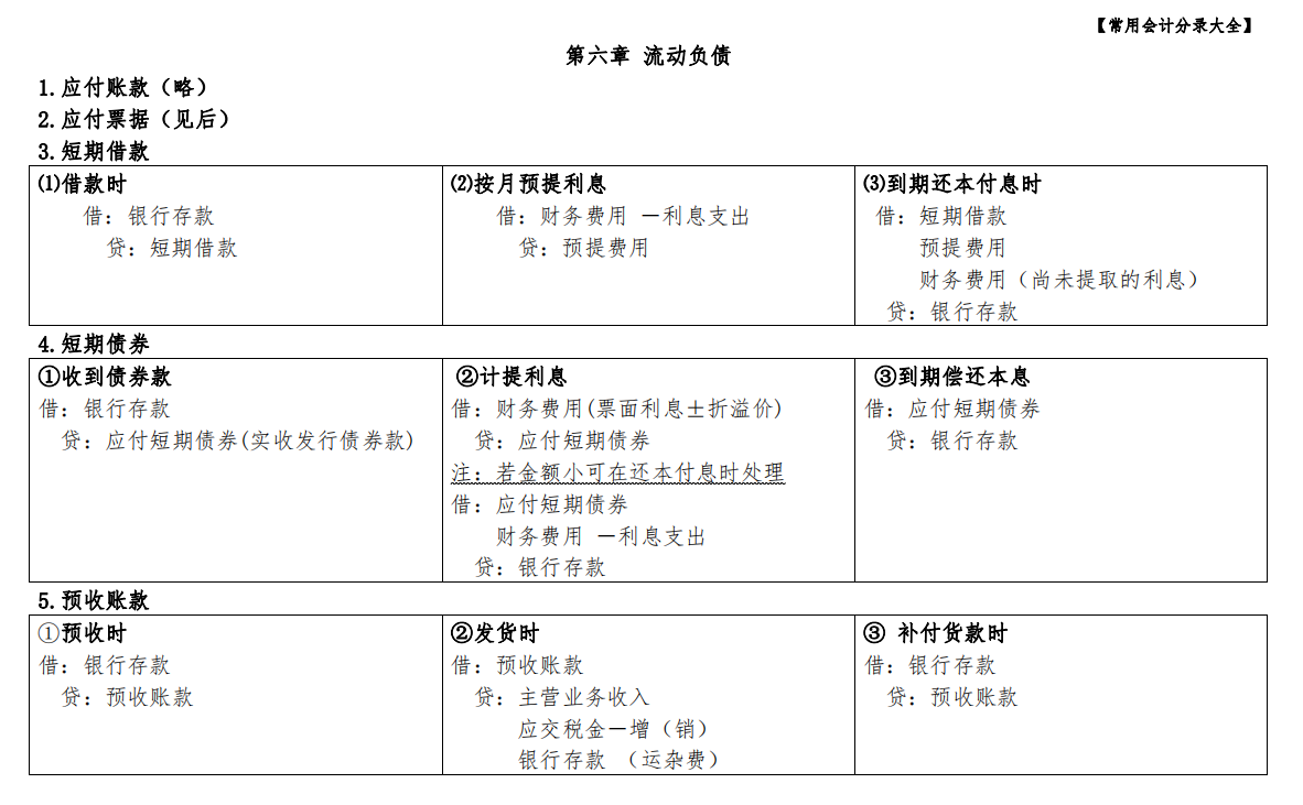 会计基础知识大全！连从事工作多年的老会计都放不下，你还不快学