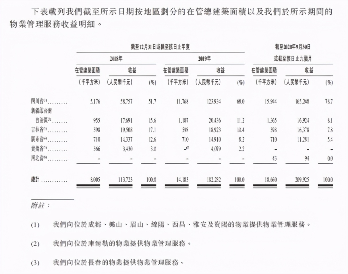 物业公司激战IPO: 川派老三VS豫派诗人