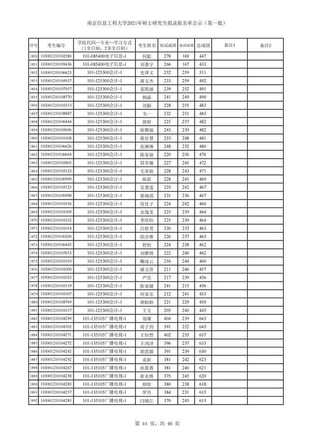 南京信息工程大学2021年硕士研究生招生3批拟录取名单汇总