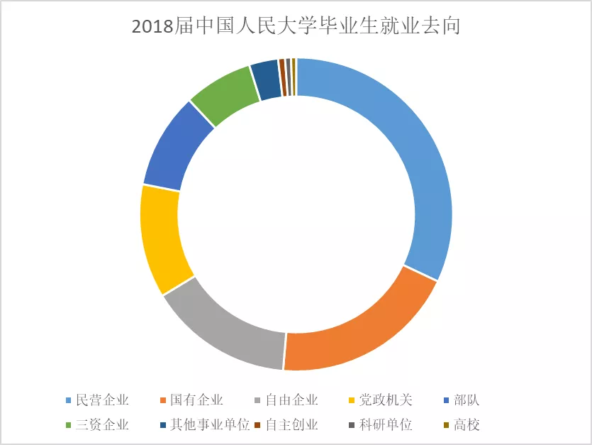 这，就是中国人民大学！明明可以靠颜值，却偏偏要靠实力