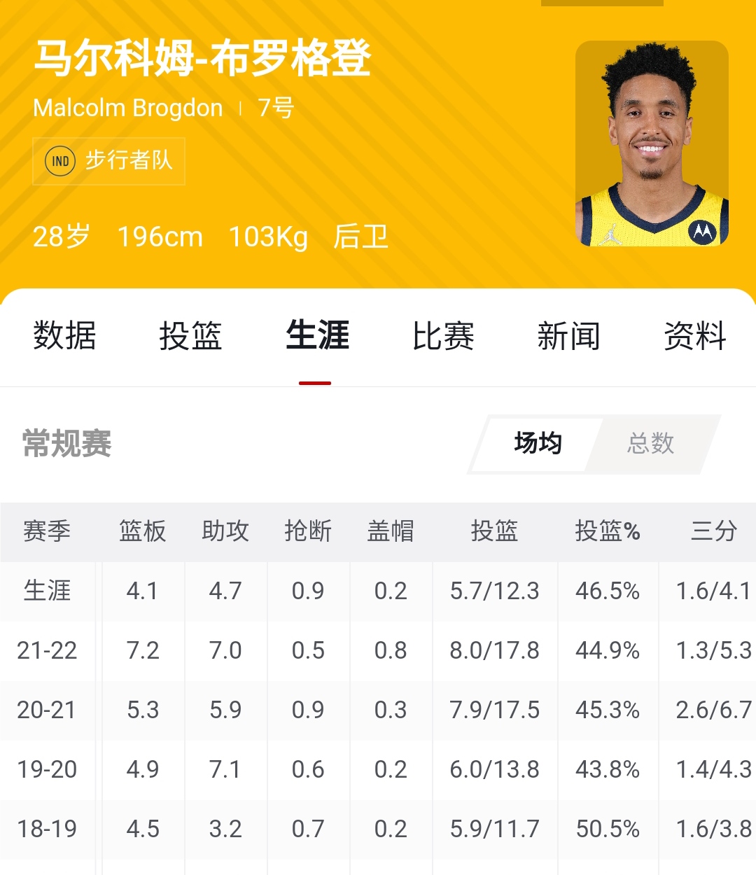 nba的组员有哪些(NBA180俱乐部成员有？他们取得了怎样的成就)