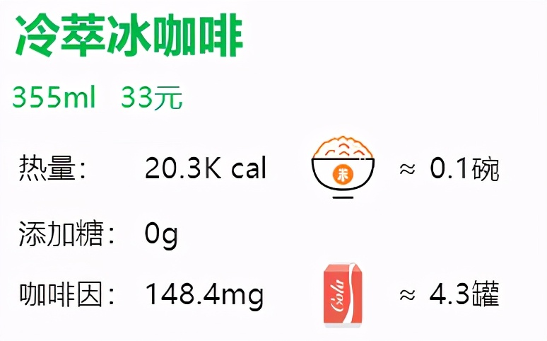 星巴克咖啡苦度排行（28款星巴克咖啡单品评测）