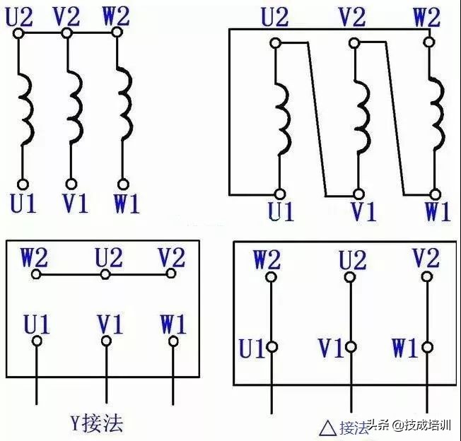电动机绕组的接线方法：星形、三角形及星三角的特点和性能对比
