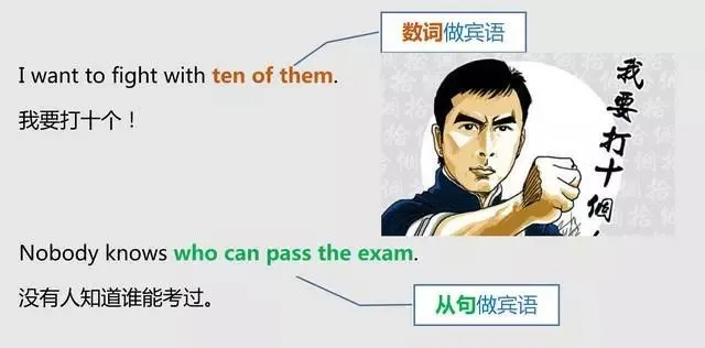 怎样分清英语中的主语、谓语、宾语、定语、状语、补语和表语？