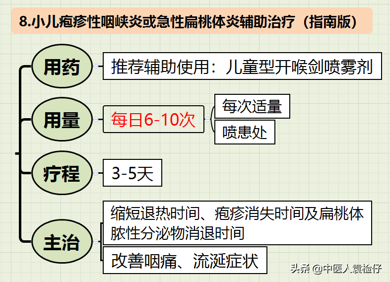 纯干货，小儿感冒中成药使用全攻略（最新指南-思维导图）