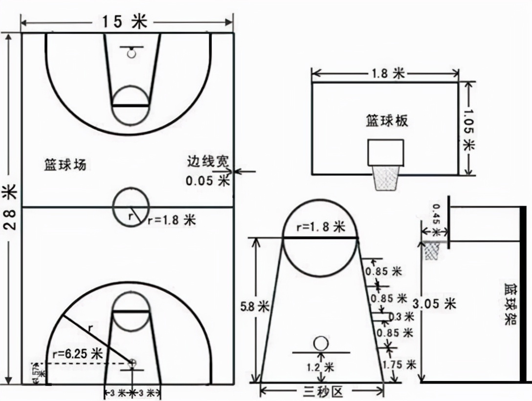 篮球比赛的场地的长宽是多少(打了这么久篮球 你知道篮球场标准尺寸是多少吗)