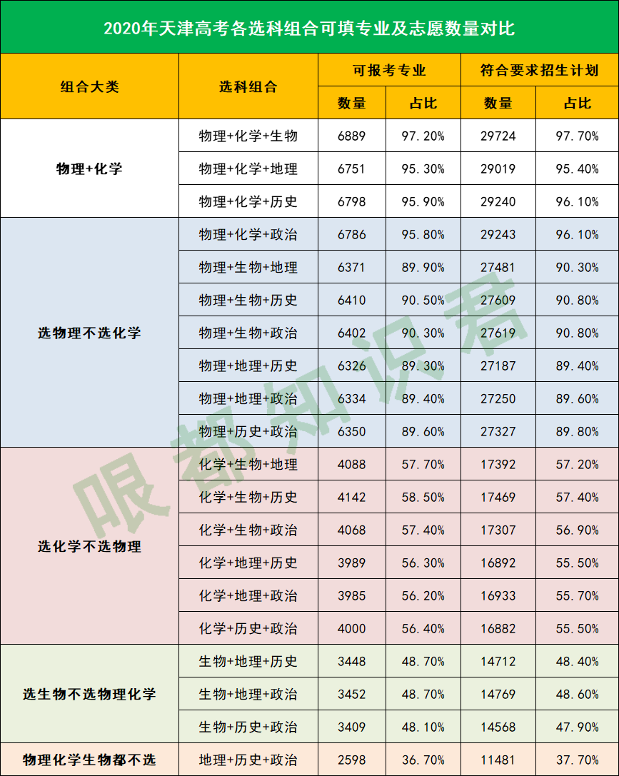 中国民航大学在天津？多少分能考进去？毕业生都去哪工作了？