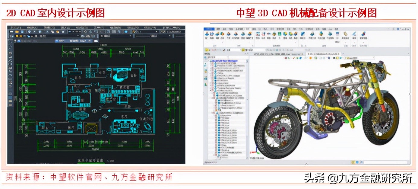 工业软件：卡脖子环节——研发设计类工业软件龙头公司拆解