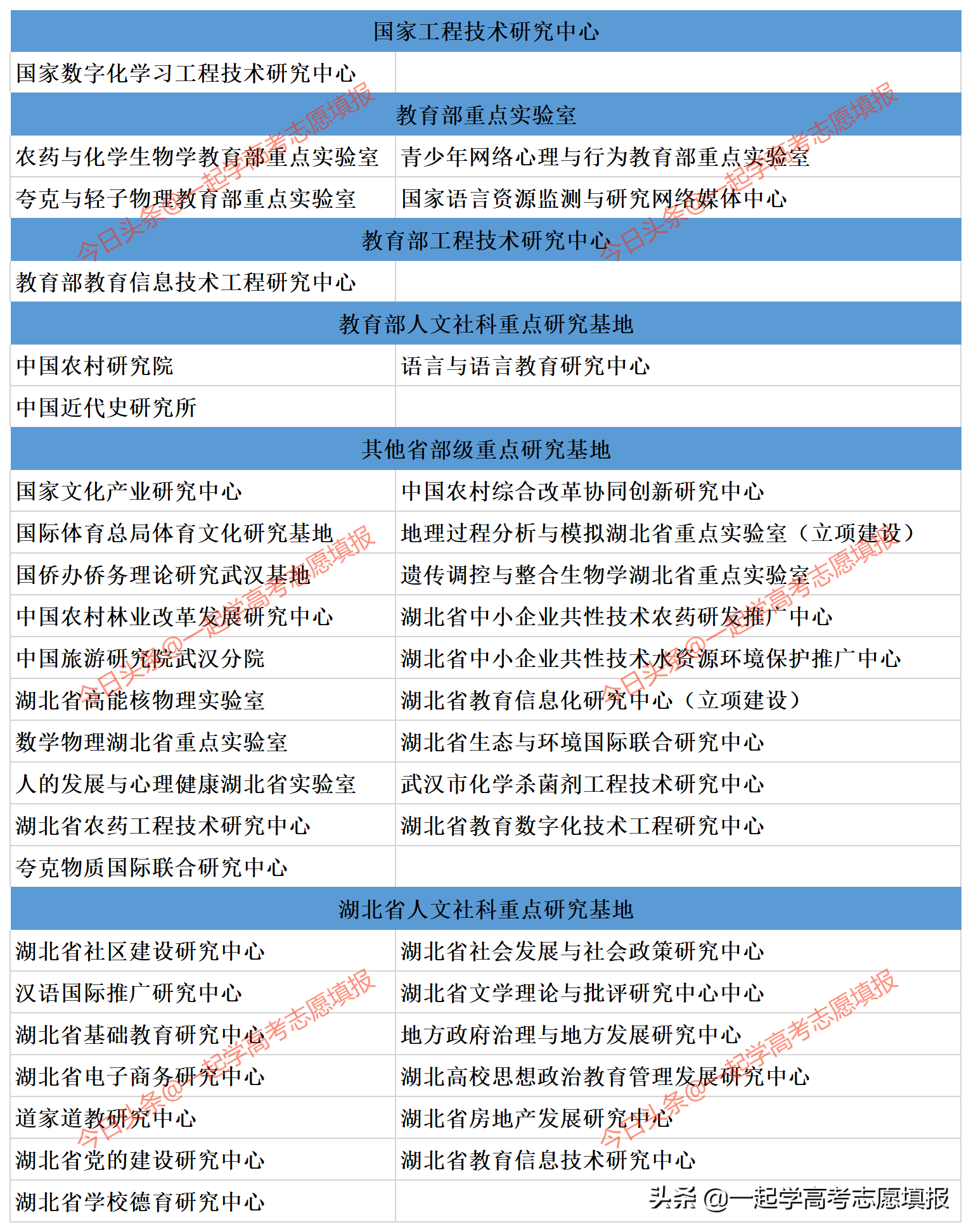 《挑大学》每日高校—华中师范大学
